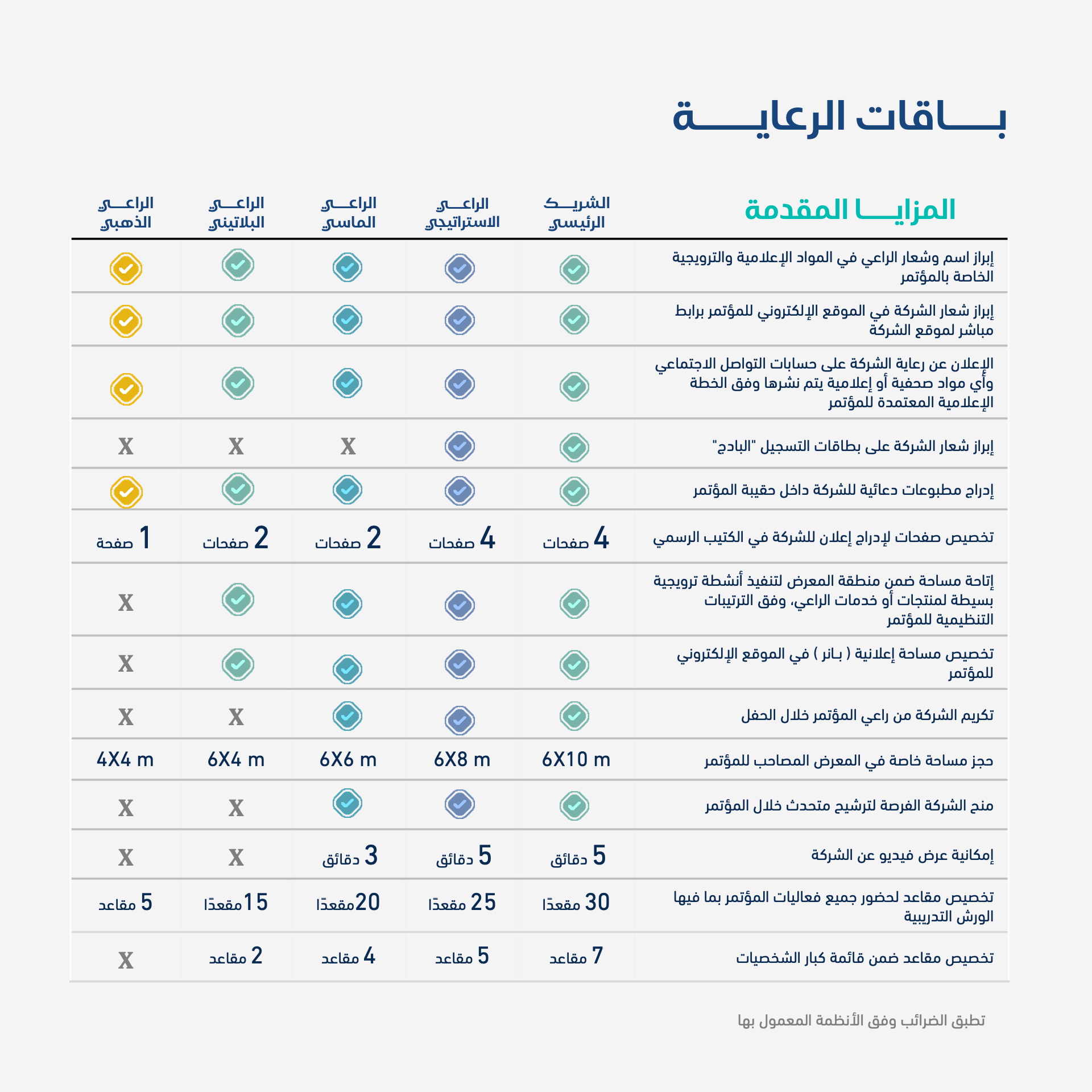 مقارنة باقات الرعاية والمزايا المقدمة