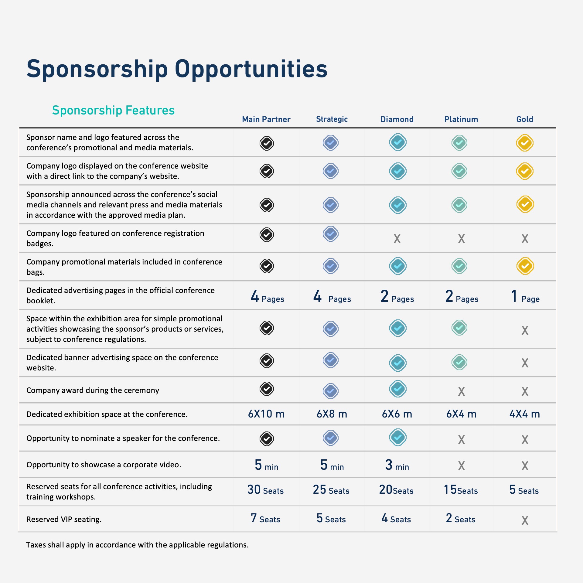 Sponsorship packages and benefits comparison